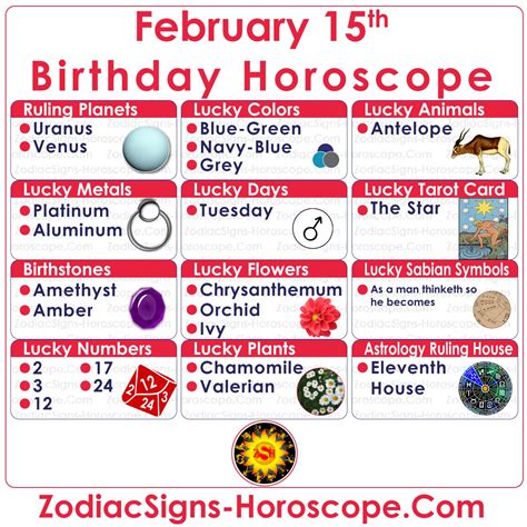 february 15 zodiac|february 15th birthday personality.